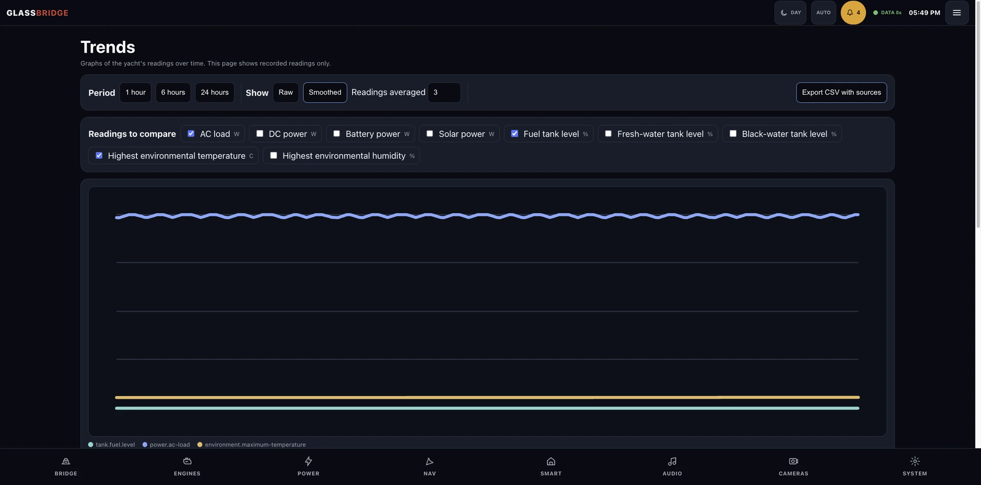 GlassBridge telemetry history